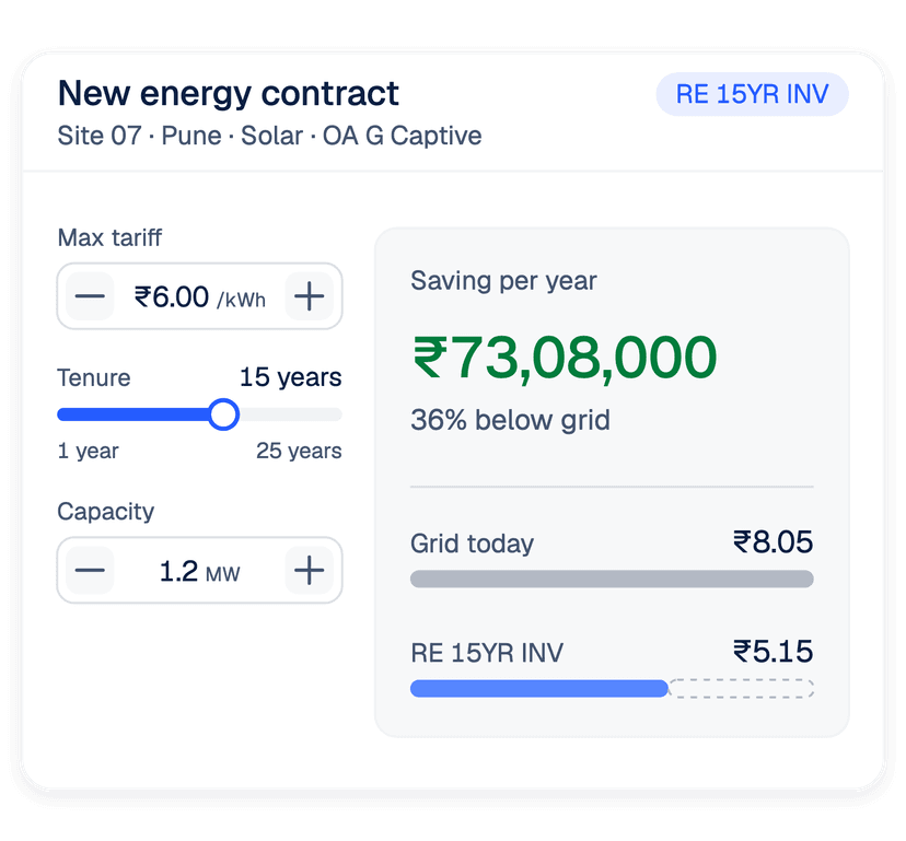 Buy cheaper power on your terms