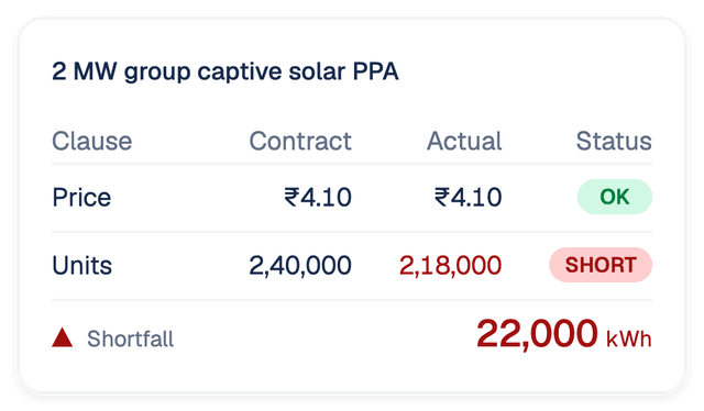 Make your PPA deliver what it promises