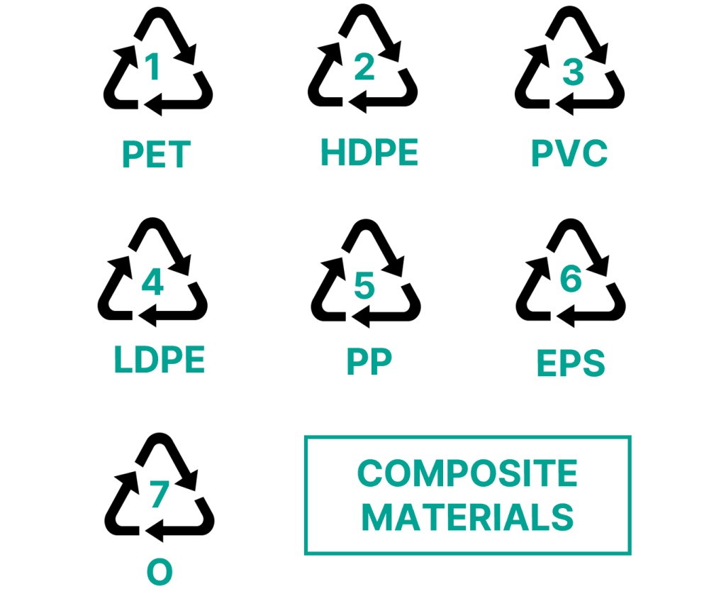 types of plastic eligible for plastic credits under Verra's plastic standard